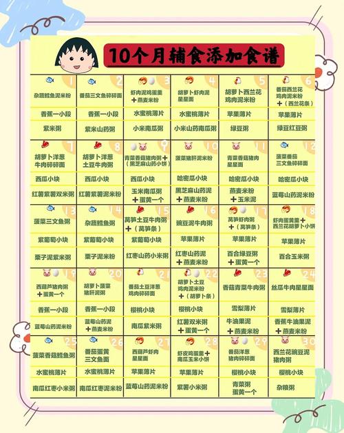 黔西南代生咨询机构:宝宝10个月辅食