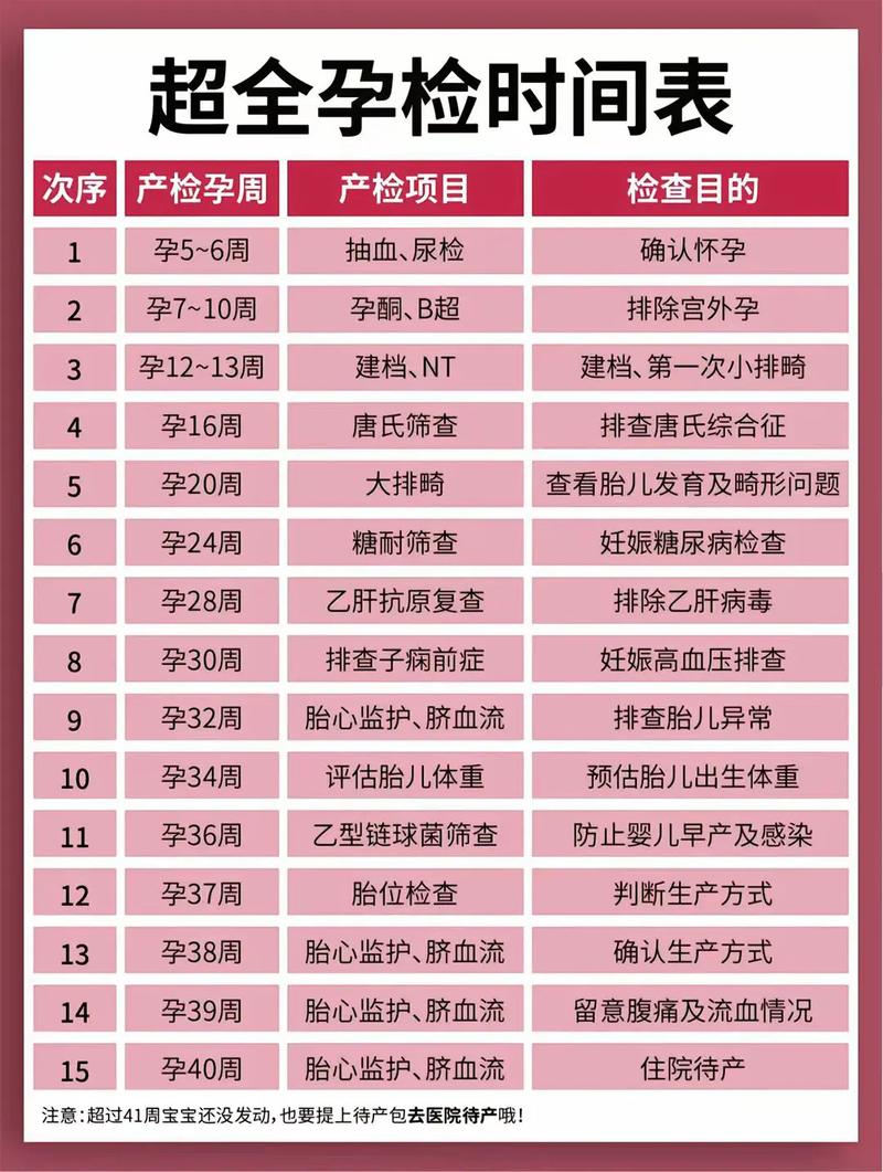 黔西南代生中心:孕妇生化检查是什么